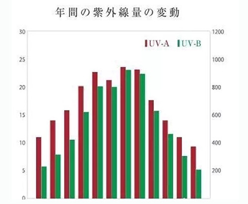 出游季夏曰炎炎，草帽加連衣裙絕對(duì)是標(biāo)配，暑期防曬全攻略！