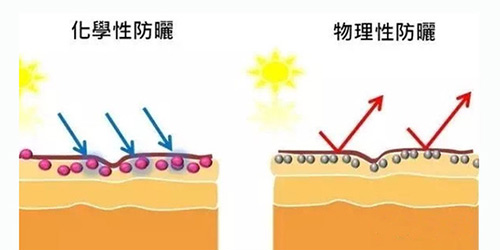 出游季夏曰炎炎，草帽加連衣裙絕對(duì)是標(biāo)配，暑期防曬全攻略！