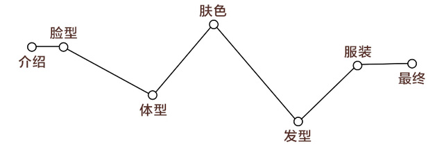 測(cè)試下你適合戴帽子嗎？帽子控必看